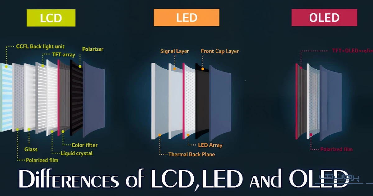 مقایسه LED ، LCD و OLED برای انتخاب بهترین صفحه نمایش گوشی