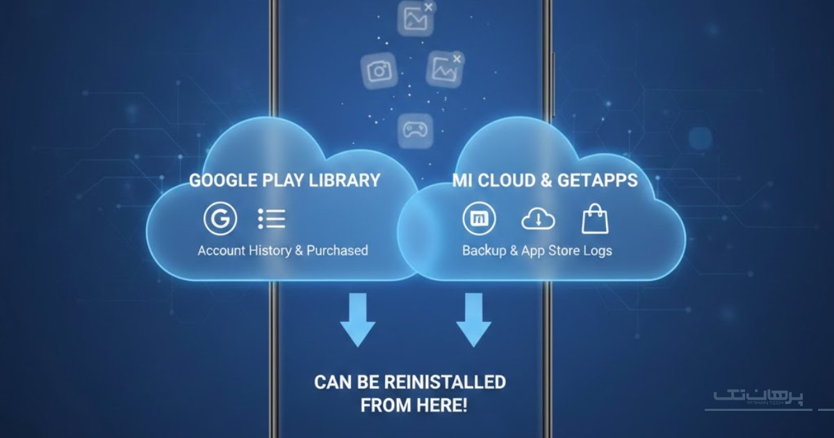 برنامه های حذف شده در گوشی شیائومی کجا میرود؟ قدرت Mi Cloud و GetApps