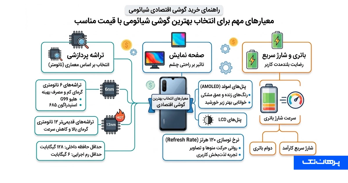 کدام گوشی شیائومی بهترین گزینه اقتصادی است؟