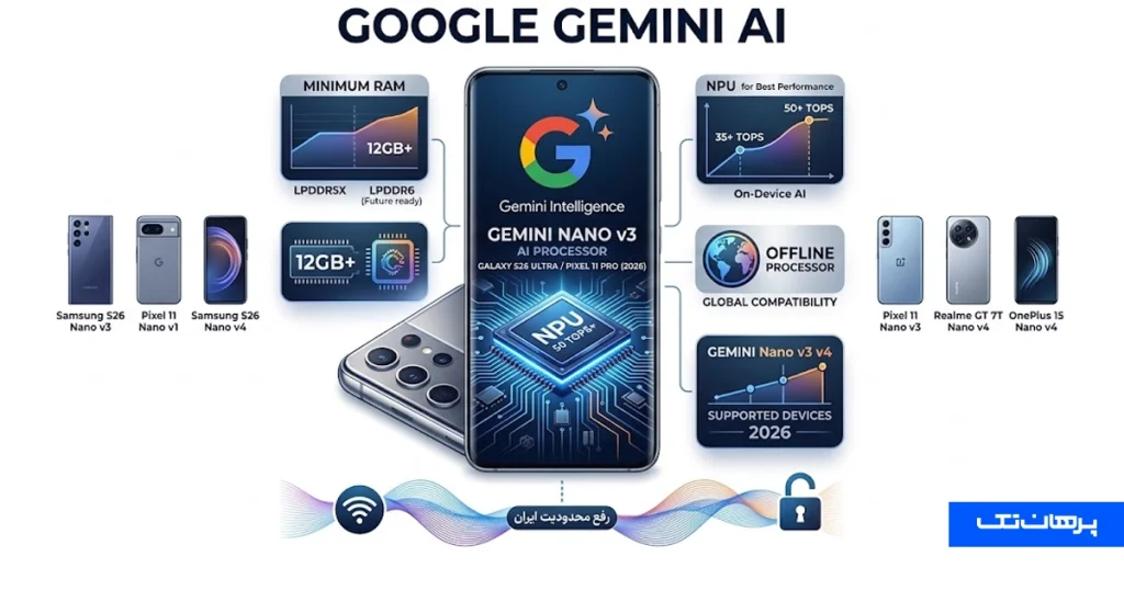 بهترین گوشی برای اجرای هوش مصنوعی Gemini