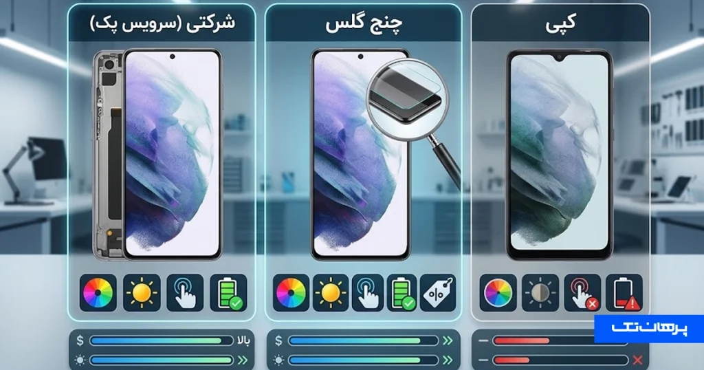 تفاوت ال سی دی شرکتی با چنج کلس و کپی
