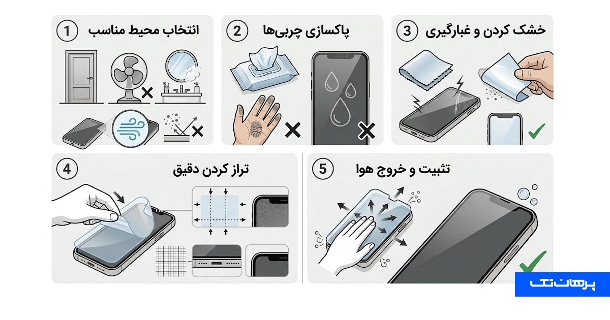 راهنمای گامبهگام نصب گلس بدون حباب در منزل